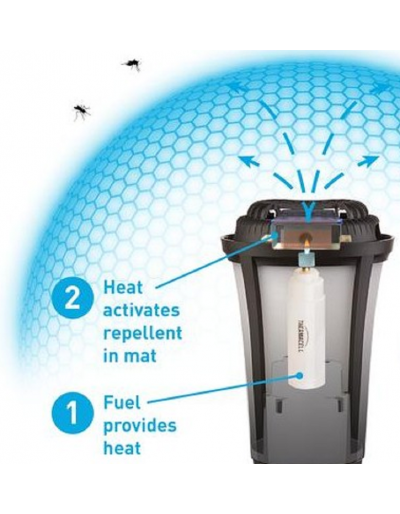 Mückenschutz-Taschenlampe Thermacell Detailfunktionen