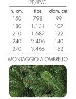 Medidas da árvore de Natal Matera Evergreen